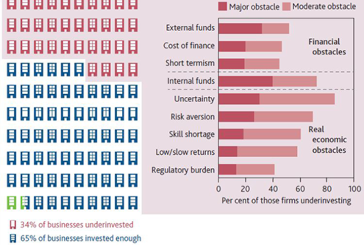 Financial System Chart