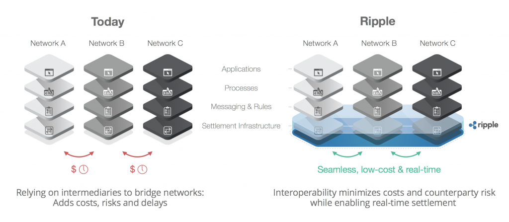 Today network