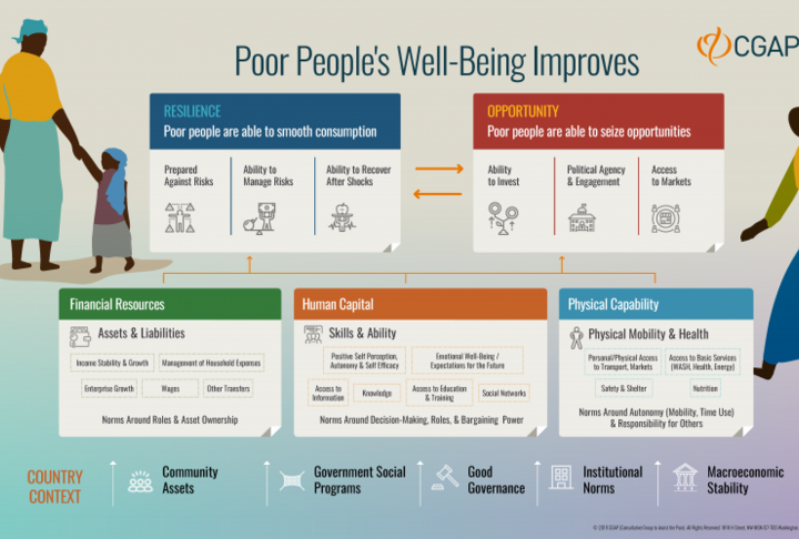 CGAP Paper: The Role of Financial Services in Youth Education and Employment