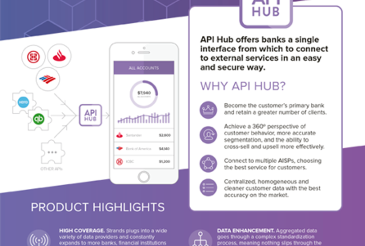 Strands Finance's API Hub Offers Banks One Platform, Multiple Data Sources