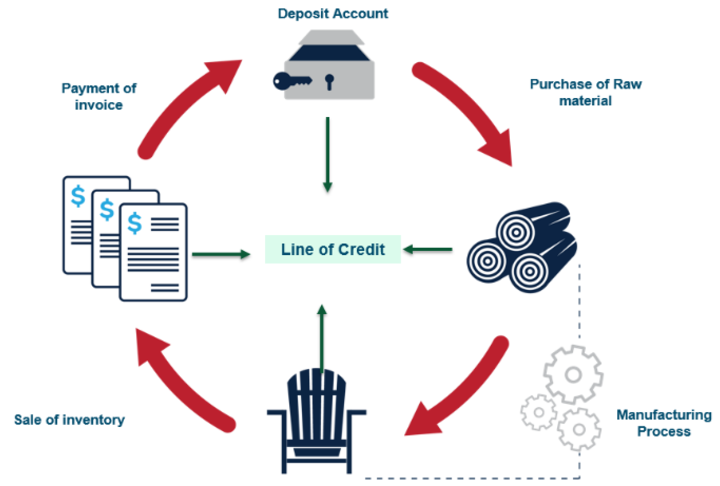 Picture via World Bank