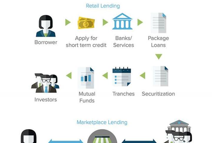 Lending Capital in the Twenty-First Century Lending Capital in the Twenty-First Century