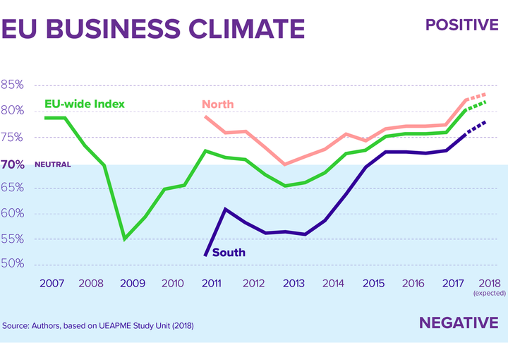 European Small Business Finance Outlook - June 2018 European Small Business Finance Outlook - June 2018