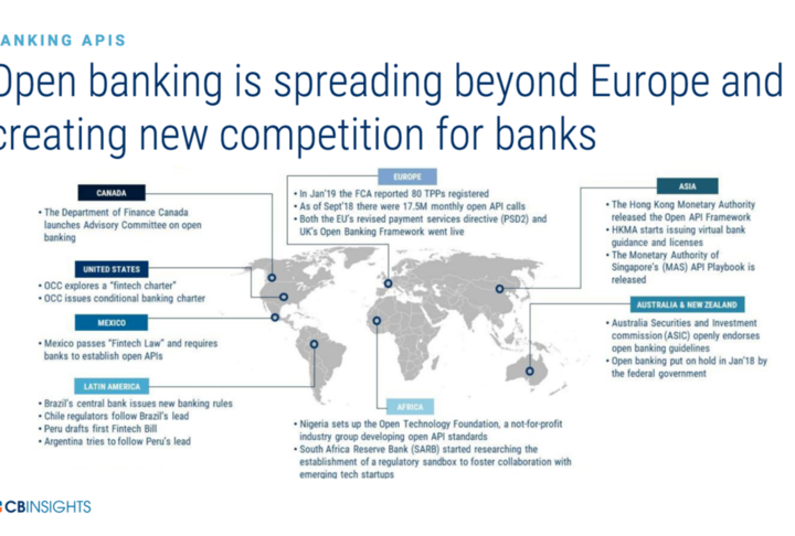 The Future of Banking