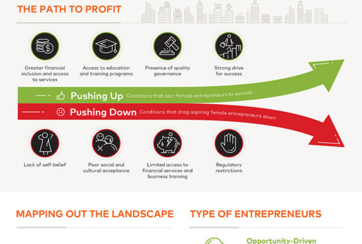 Mastercard Index of Women Entrepreneurs (MIWE) 2018