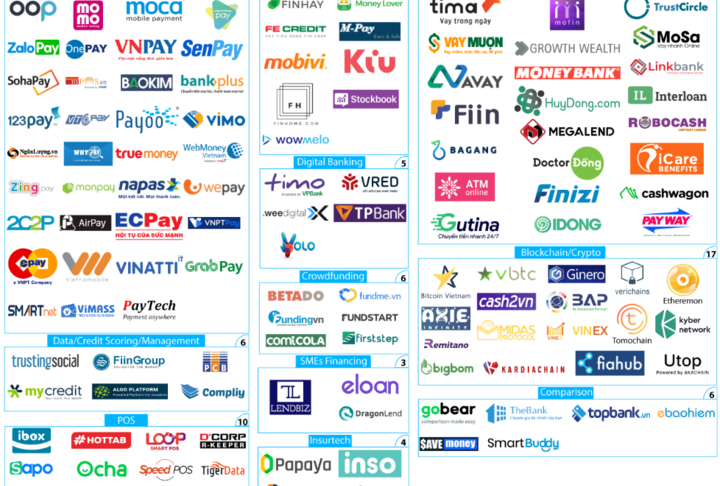 Fintech Vietnam Startup Map 2019