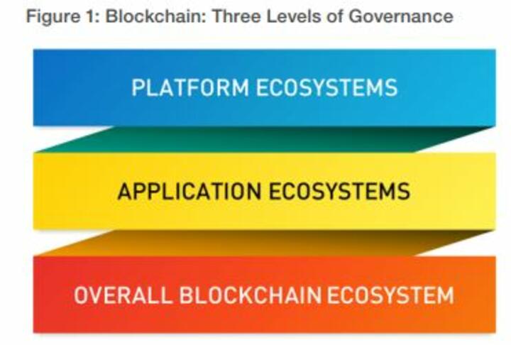 blockchain governance