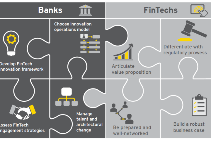 The Potential of FinTech in Banking