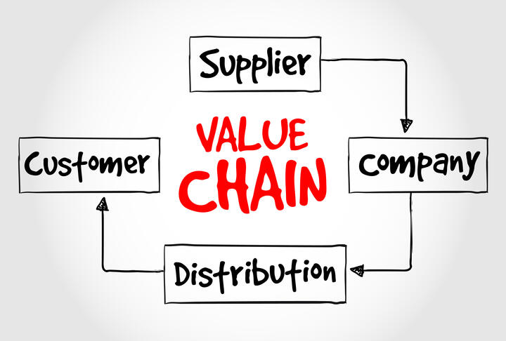 Westpac partners supply chain management outfit Octet to launch Business Link