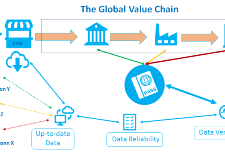 Global Executive Forum Series by Trade Finance Global and SME Finance Forum