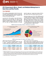 IFC Financing to Micro, Small, and Medium Enterprises in East Asia and the Pacific