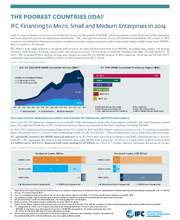 IFC Financing to Micro, Small, and Medium Enterprises in the Poorest Countries